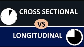 Difference between Cross Sectional and Longitudinal Studies  Panel Cohort Retrospective Study [upl. by Ingham644]