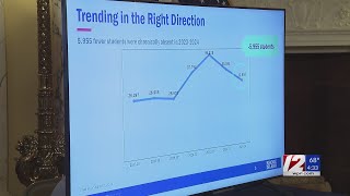 ‘Learning matters’ State leaders recognize decline in chronic absences [upl. by Elianora]