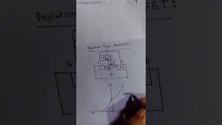 In BanglaWorking principle of MOSFET in Depletion mode and Enhancement modepart0 [upl. by Ketchum536]