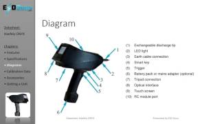 Datasheet Haefely ONYX ESD Simulator Gun [upl. by Rothberg]