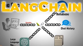 LangChain in 2 minutes [upl. by Clawson774]