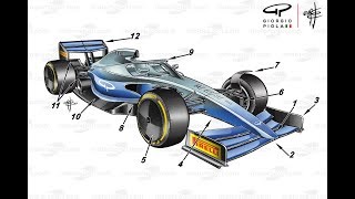 Regolamenti F1 2021 ritorna lEFFETTO SUOLO [upl. by Goodkin]