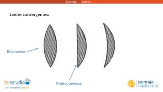 Física  Lentes [upl. by Shannah557]
