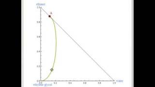 Residue Curve Map for a Mixture of Water Ethanol and Ethylene Glycol [upl. by Teak295]