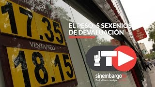 EN 1 MINUTO  El peso 5 sexenios de devaluación SinEmbargo TV [upl. by Cronin]