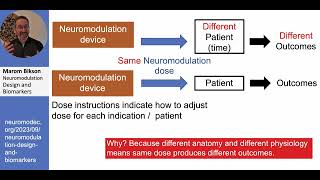 Neuromodulation Design and Biomarkers Dr Marom Bikson [upl. by Eceined]