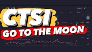 CARTESI CTSI CON CRYPTO  PRICE PREDICTION AND TECHNICAL ANALYSIS CTSI  CTSI PRICE PREDICTION CTSI [upl. by Aksel321]