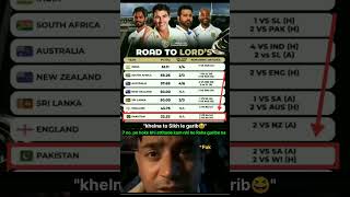 Pakistan team WTC points table pcb pakistancricket pakvszim pakistansuperleague pakistan [upl. by Gally]