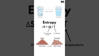 Enthalpy Vs Entropy 🌡️ Difference between Enthalpy and Entropy temperature shorts youtubeshorts [upl. by Adnesor389]