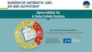 The Importance of Procalcitonin for Antimicrobial Stewardship in Patients [upl. by Toomay351]