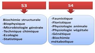 licence en biologie [upl. by Troth]