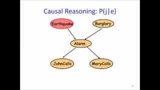 Grad Course in AI 14 Variable Elimination for Bayesian Networks [upl. by Meaghan]