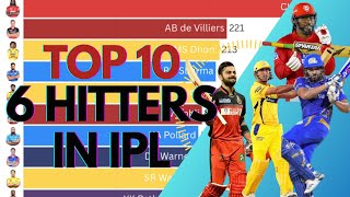 Top 10 Six Hitters in IPL History  DaybyDay Evolution 20082024 🚀🔥 ipl cricketlover [upl. by Anisirhc]