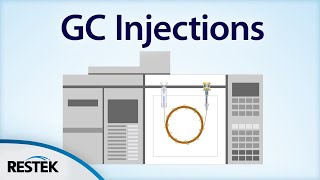 Split vs Splitless Injection [upl. by Eyak]