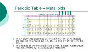 Periodic Table of Elements [upl. by Newob907]