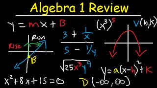 Algebra 1 Review Study Guide  Online Course  Basic Overview – EOC amp Regents – Common Core [upl. by Ludmilla295]