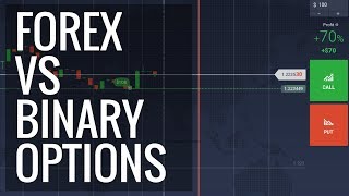 Forex Vs Binary Options in 2022 What is more profitable [upl. by Annaer]