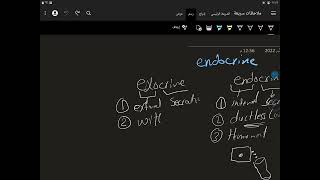 الفرق بين endocrine exocrine paracrine and autocrine [upl. by Inez]