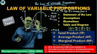 ESSAY TOPIC  LAW OF VARIABLE PROPORTIONS  ASSUMPTIONS – ILLUSTRATIONS  TABLE amp DIAGRAM TPAPMP [upl. by Lah]