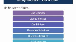 French Subjunctive  Part 1 [upl. by Adirf35]