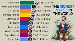 The Richest People in the World  1987  2024 [upl. by Gnahk848]