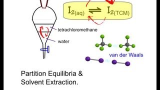 Partition Equilibria and Solvent Extraction  Principles and Questions [upl. by Bergstein163]