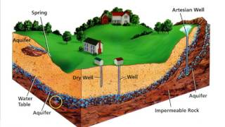 Permeability amp Water Retention [upl. by Gnuy]