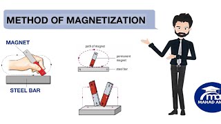 TOPIC Methods of Magnetization and Demagnetization  Physics Olevels 5054 IGCSE 0625  Mahad Amer [upl. by Annaitsirhc702]