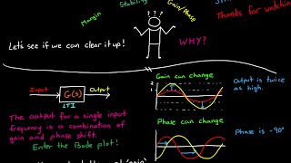 Gain and Phase Margins Explained [upl. by Erikson]