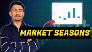 Which are the Best Months to BuySell Shares NEPSE Seasonality  Share Durbar [upl. by Elatia]