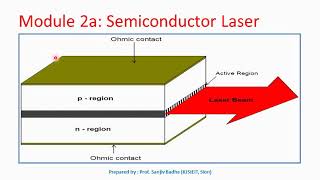 Construction and working of Semiconductor laser [upl. by Beryle]