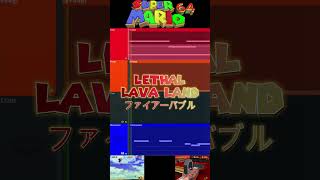 LETHAL LAVA LAND FL Studio Deconstruction flstudio music nintendo deconstruction mariomusic [upl. by Caputto]