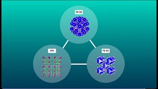 Unraveling the Unique Properties of Icosahedral Quasicrystals [upl. by Alacim]