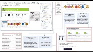 Calendarsnack Interview sending millions of Calendar Invites to NFL Schedule on AWS SES [upl. by Fabrice]