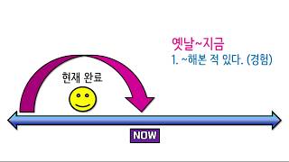 몰래보는 토스 문법 1 시제 해커스 토스 해커스 진형쌤 [upl. by Llednil264]