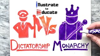 Dictatorship VS Monarchy  What is the difference between a Dictatorship and a Monarchy [upl. by Amilas74]