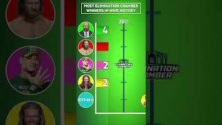 Top WWE Elimination Chamber Winners wwe wrestleVerse [upl. by Erised]