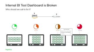 Runbook Automation Rundeck ETL Pipeline Demo [upl. by Prudence]