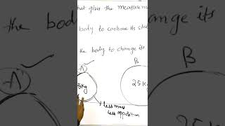 relation between mass and inertia  inertia education  class9class11 [upl. by Kramlich]