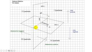 Geometria Descritiva  Aula 15 [upl. by Ahsit]