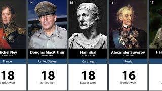 100 Greatest Generals in History [upl. by Keiryt]