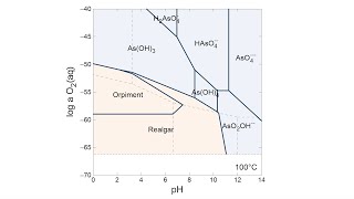 How to make a mosaic diagram in Act2 [upl. by Nitsua880]