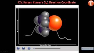 Nucleophilic Substitution SN1 and SN2 Reaction Mechanism Animations [upl. by Eelirem971]