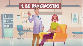 Comment diagnostiquer une endométriose [upl. by Kinchen]