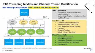 Refinitiv RealTime Distribution RTDS amp DACS Roadmap Review  Oct 2021 [upl. by Furlong]