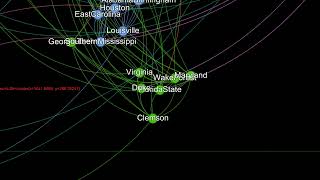 Gephi Render Following a node [upl. by Burkhardt]