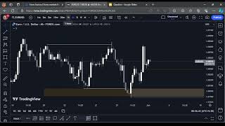 EURUSD ANALYSIS TODAY  Monday 3 June 2024  EURUSD FORECAST [upl. by Leander555]