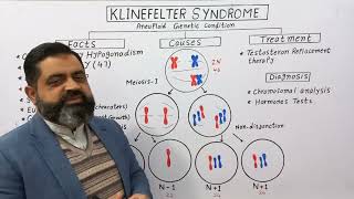 Klinefelter Syndrome UrduHindi medium profmasoodfuzail Aneuploidy [upl. by Yreffeg]