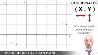 Points in the Cartesian Plane [upl. by Ainet]