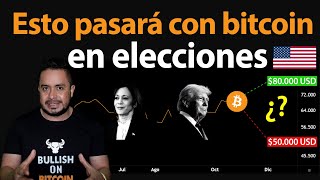 🟢🔴ESTO PASARA con BITCOIN en ELECCIONES de EEUU y los RECORTES [upl. by How]